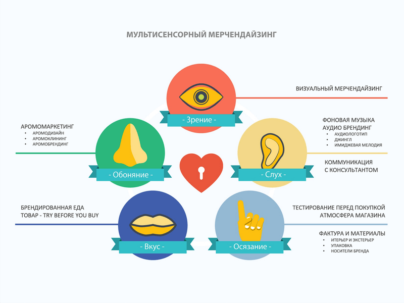 Семинары. Корпоративное обучение. Выступления